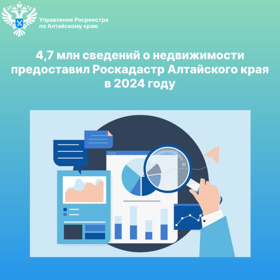 4,7 млн сведений о недвижимости предоставил Роскадастр Алтайского края в 2024 году. 4,7 млн сведений о недвижимости предоставил Роскадастр Алтайского края в 2024 году.